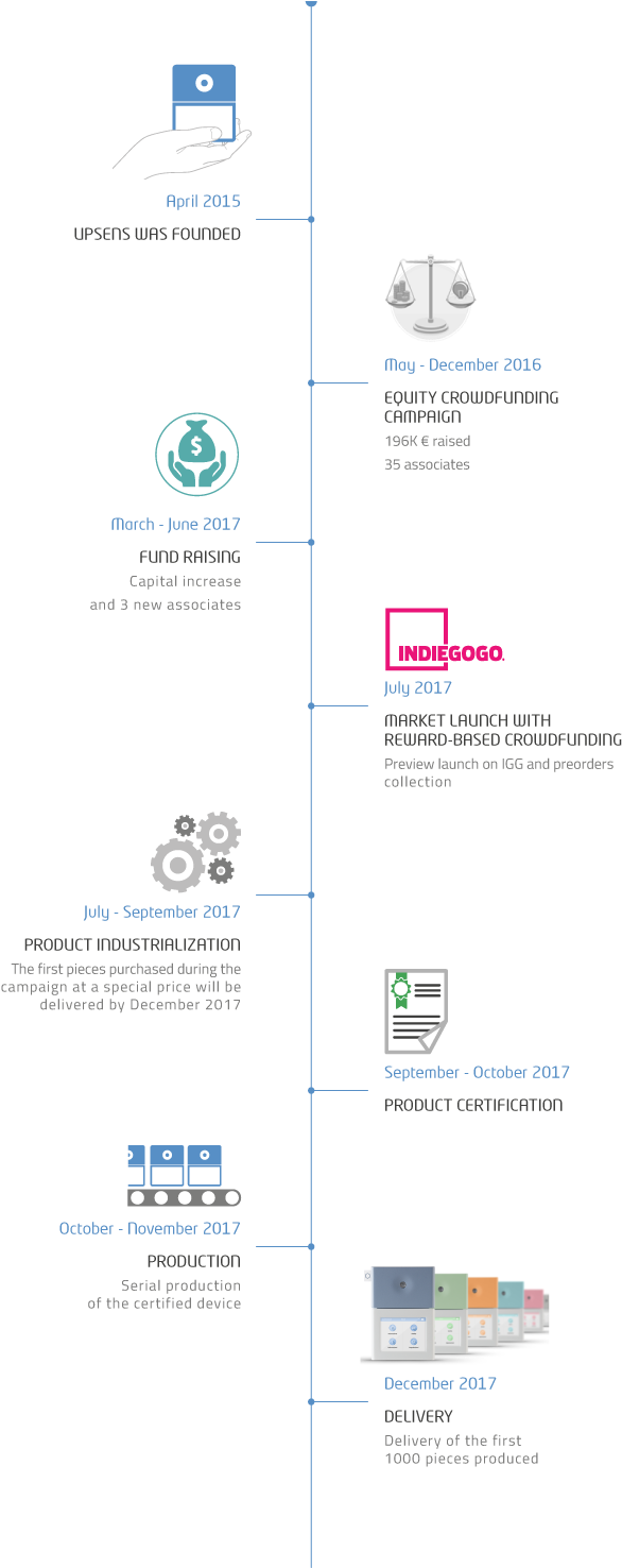 Since The Beginning We Set Ourselves Goals, Which We - Diagram (620x1543), Png Download