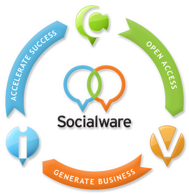 Socialware, A Us-based Provider Of Social Media Compliance - Socialware (704x405), Png Download