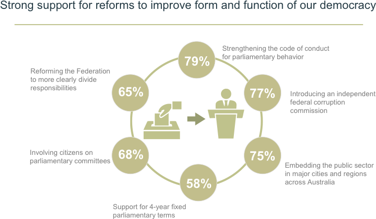 These Ideas Are Important And In A Sense, They Are - Diagram (570x337), Png Download