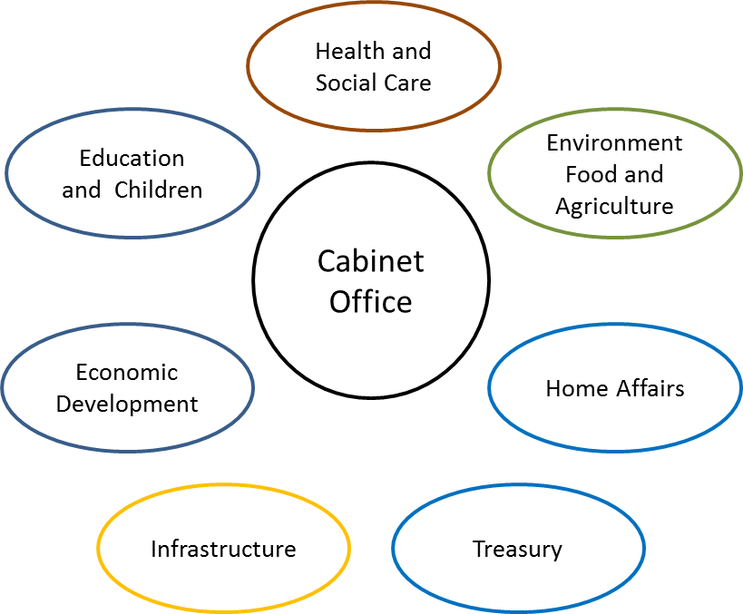 Departments 2015 - Isle Of Man Government Departments (819x677), Png Download