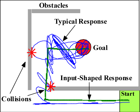 10-ton Bridge Crane At Georgia Tech - Input Shaping (534x426), Png Download