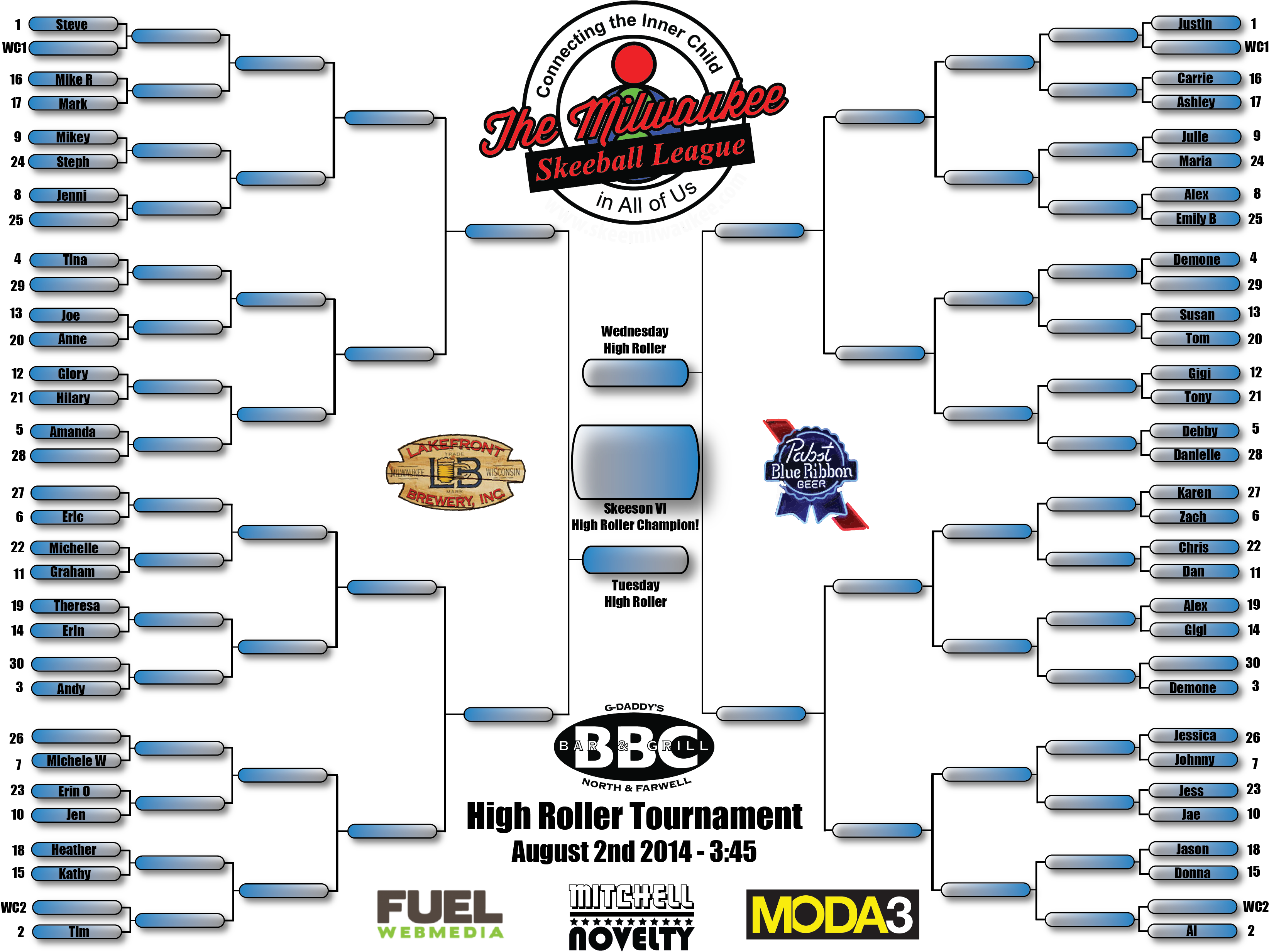 High Roller Tournament Bracket Released - High Roller (3288x2494), Png Download