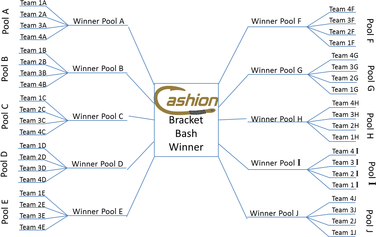 Cashion Fishing Rods Team Bracket Bass Fishing Tournament - Bracket (1281x815), Png Download