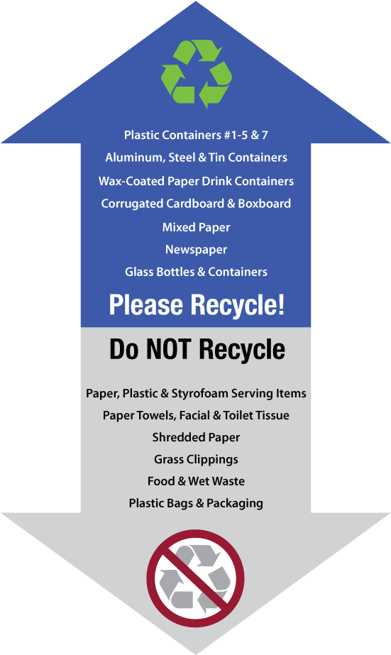 Recycle Guidelines Arrow Graphic Meredith Butterfield - Poster (576x936), Png Download