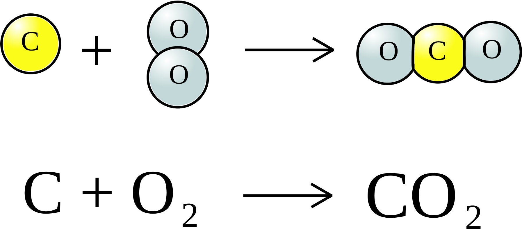 Carbon Dioxide - Oxidation Process (2000x1108), Png Download