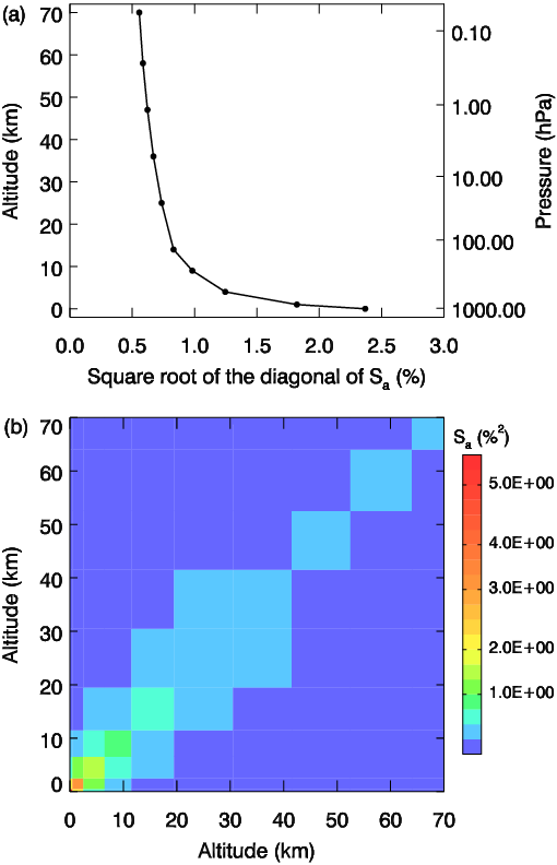 The Square Root Of The Diagonal In Co 2 Covariance - Matrix (510x792), Png Download