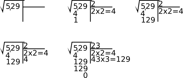 Pen And Paper Calculation Of The Square Root Of - Ejemplos De Raiz Cuadrada De 3 Cifras (587x252), Png Download