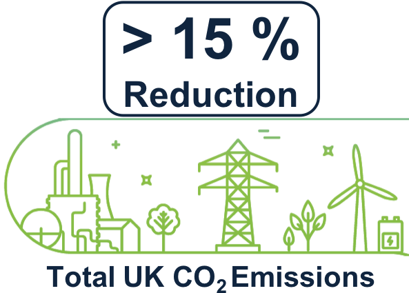 This Significant Reduction In Carbon Dioxide Emissions - First Lego League (597x472), Png Download