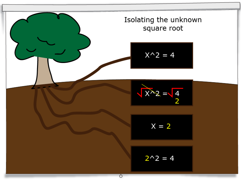 Solving For An Unknown In Squares & Square Root Problems - Water (800x600), Png Download