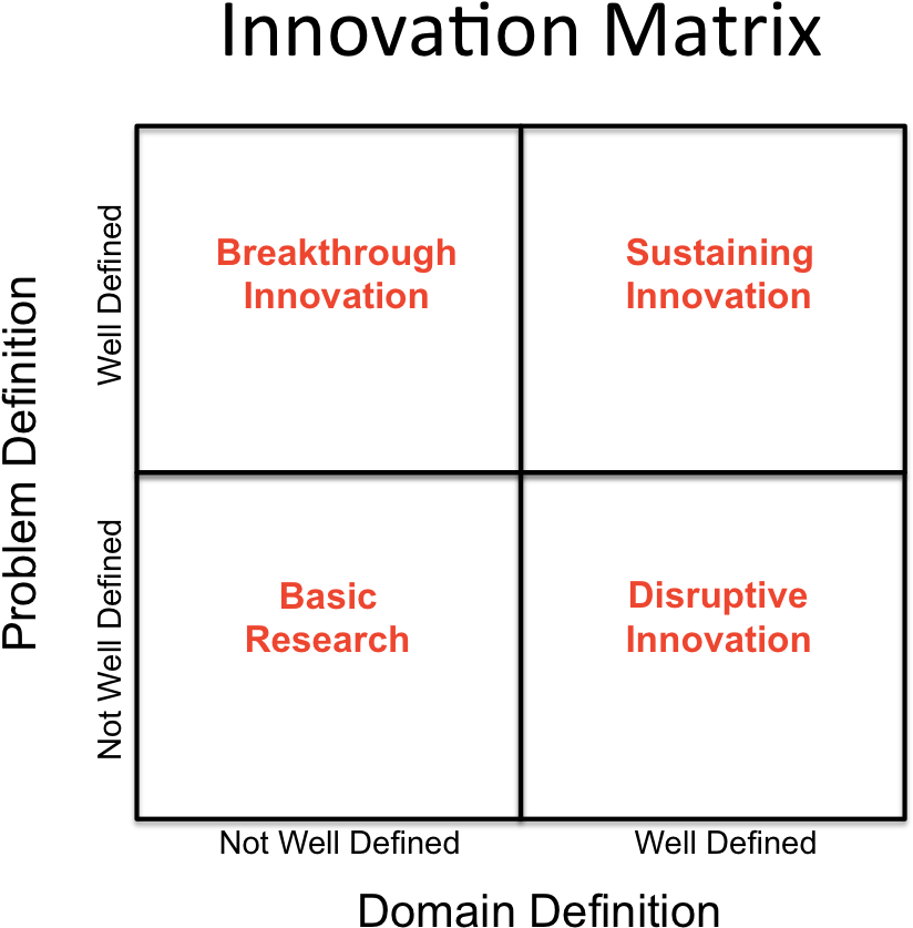 Goldman Sachs Big Data Is A Disruptive Theme - Greg Satell Mapping Innovation (1351x927), Png Download