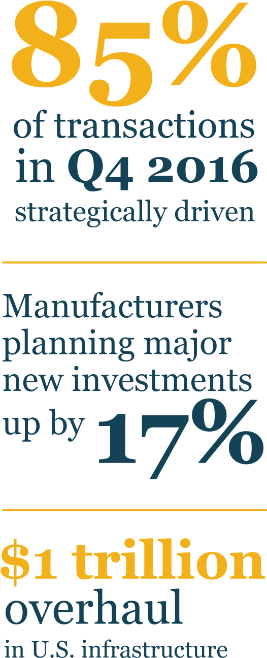 Manufacturing Stats Mob - Investigación De Mercados Estratégica: Cómo Utilizar (552x1340), Png Download