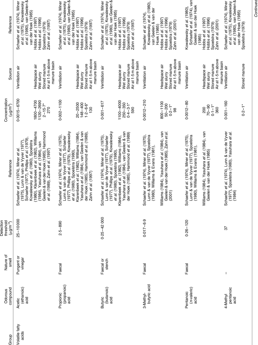 Nature Of Smell - Document (850x1139), Png Download