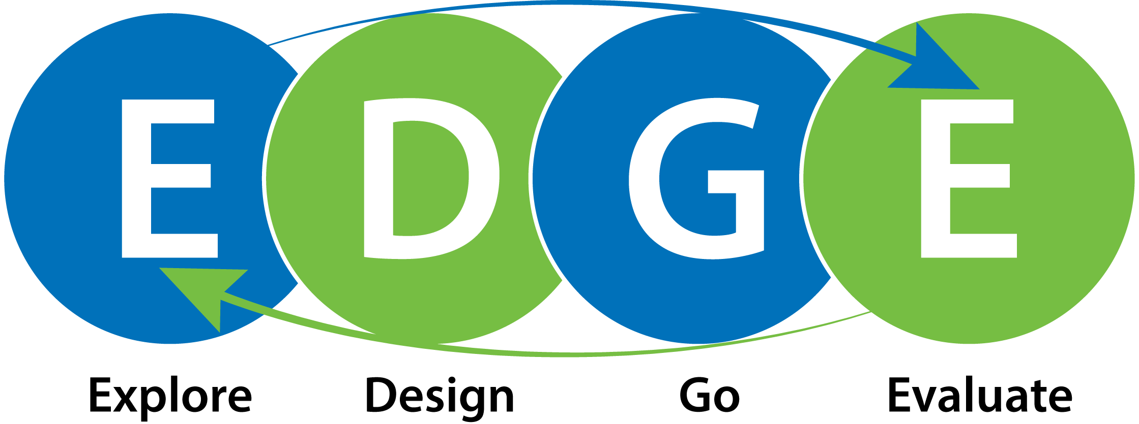 Impact 21 Business Model - Circle (2239x835), Png Download