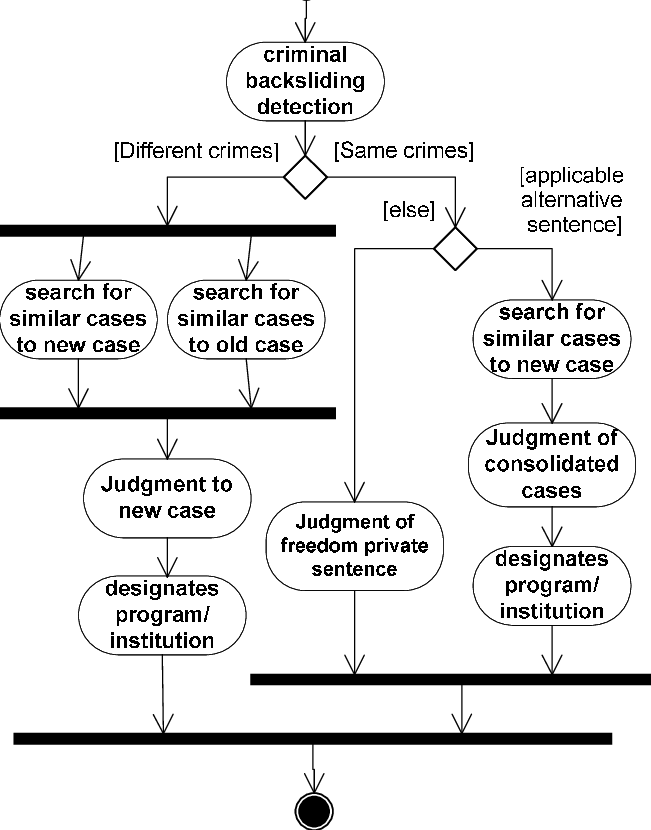 Procedures For Criminal Backsliding Decision - Writing (651x830), Png Download