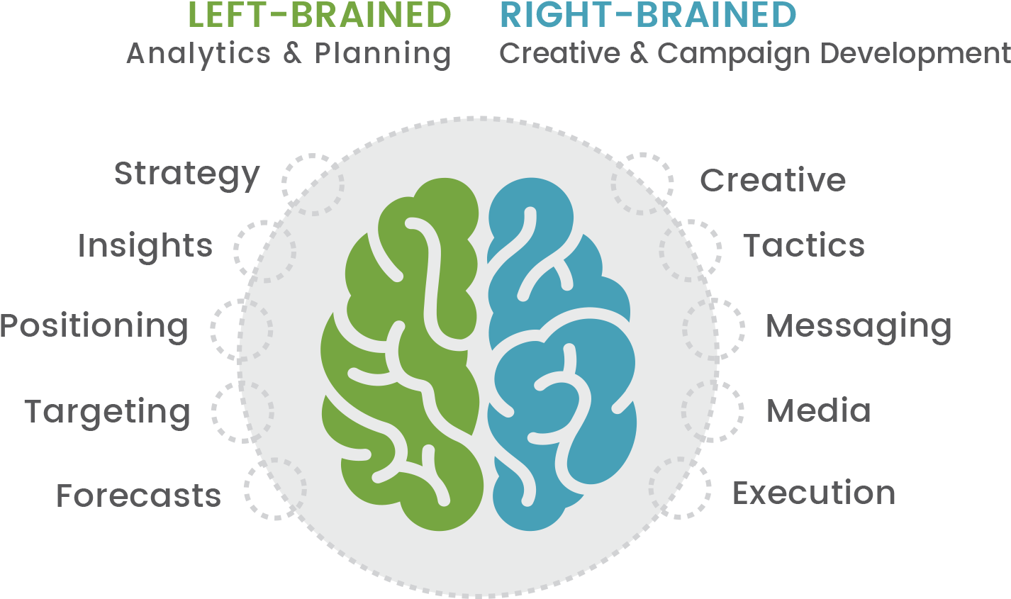 How We Work Hmp - Cannabis Mental Health (1435x851), Png Download