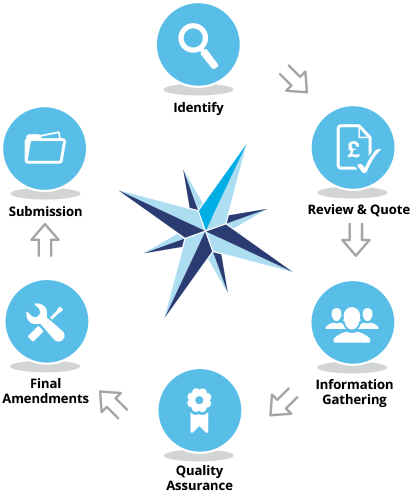 About Us Process - Circle (436x510), Png Download