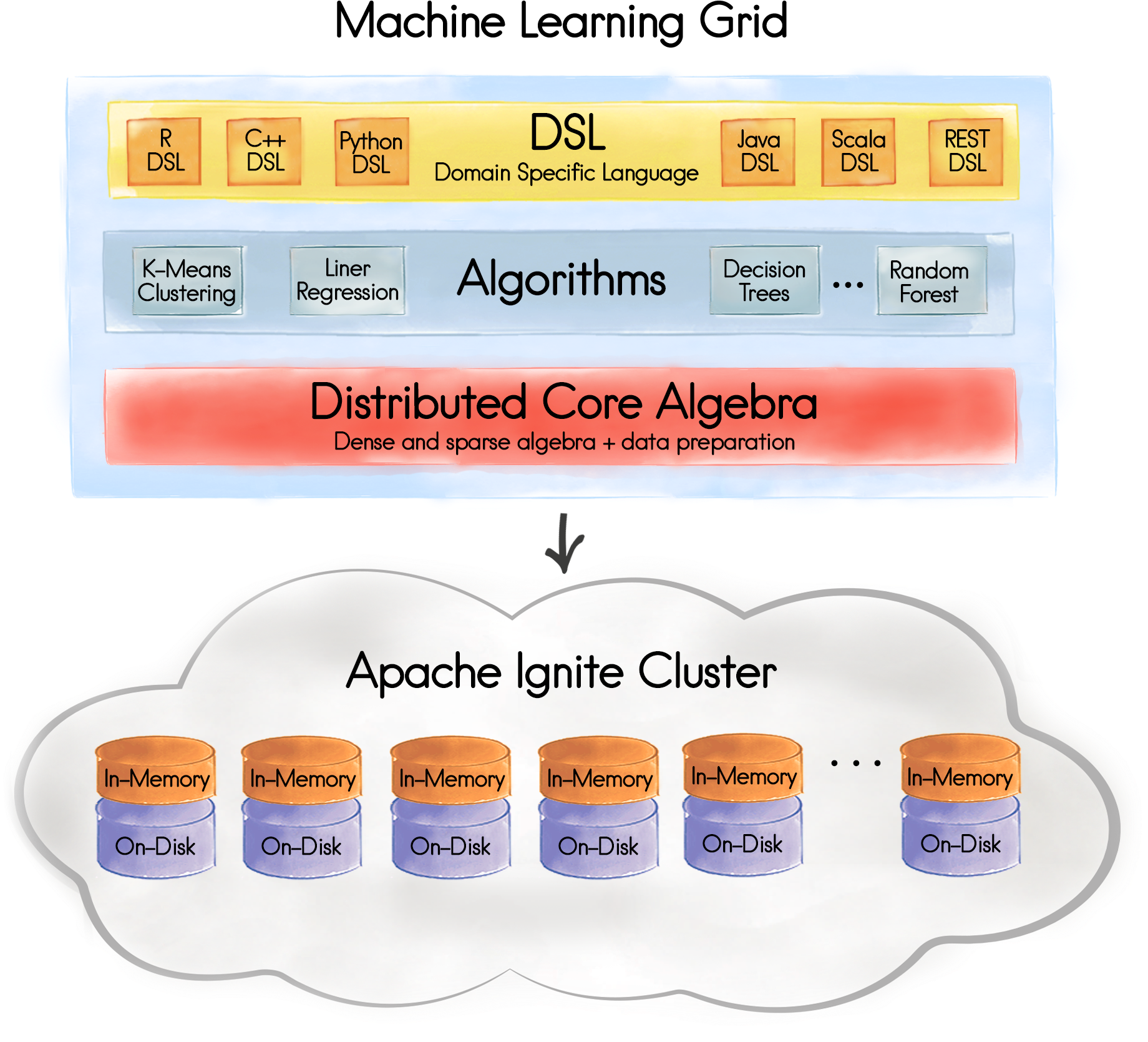 Machine Learning Diagram V4 - Colorfulness (1955x1728), Png Download