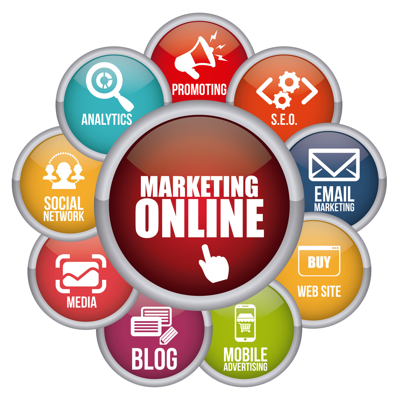 Onlinemarketing Developing Coordinated Marketing Campaigns - Online Marketing Services (1378x1378), Png Download