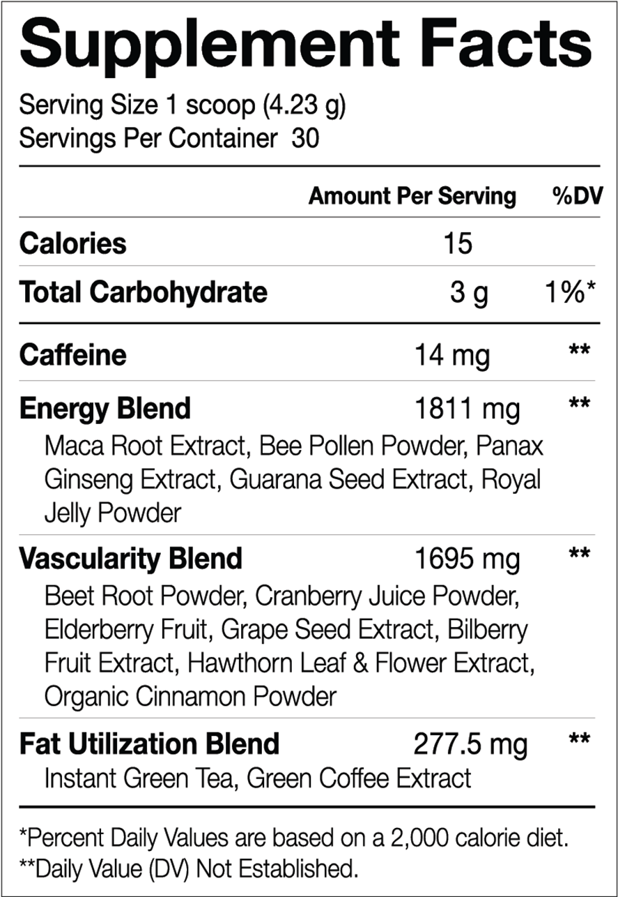 Surge - Nutrition Facts (1400x1400), Png Download