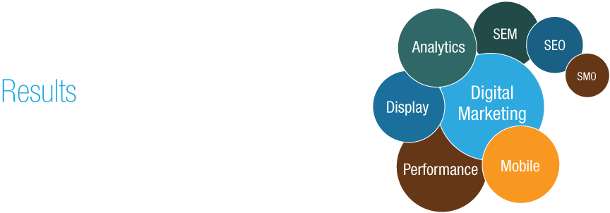Complete Package Of Digital Marketing From Online & - Marketing (1025x314), Png Download