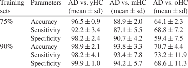 Classification Accuracy Of Whole Brain Images From - Number (601x218), Png Download
