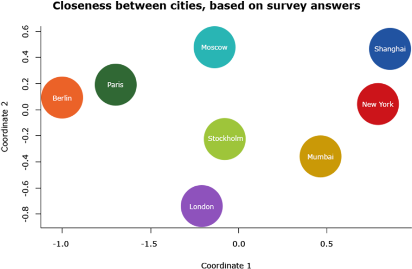 Last Week Ikea Released A Detailed Report On Morning - Diagram (870x522), Png Download