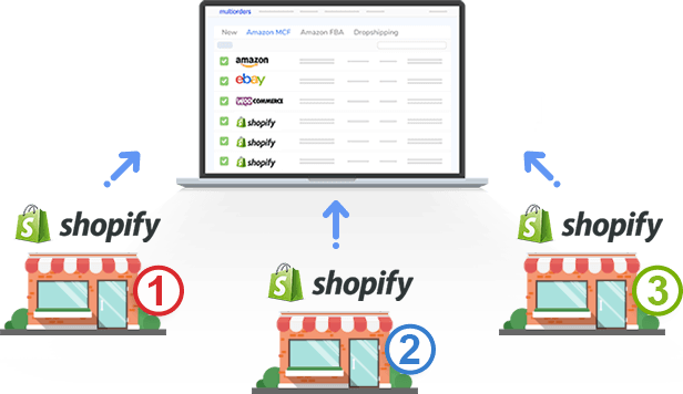 Connect And Manage Multiple Shopify Accounts To Multiorders - Shopify Pos & Ipad Compatible Receipt Printer ( (616x356), Png Download