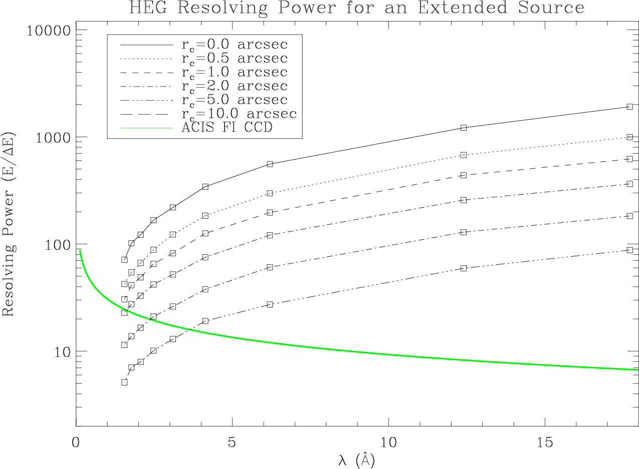 Images/hetg Ext Heg - Diagram (1350x975), Png Download