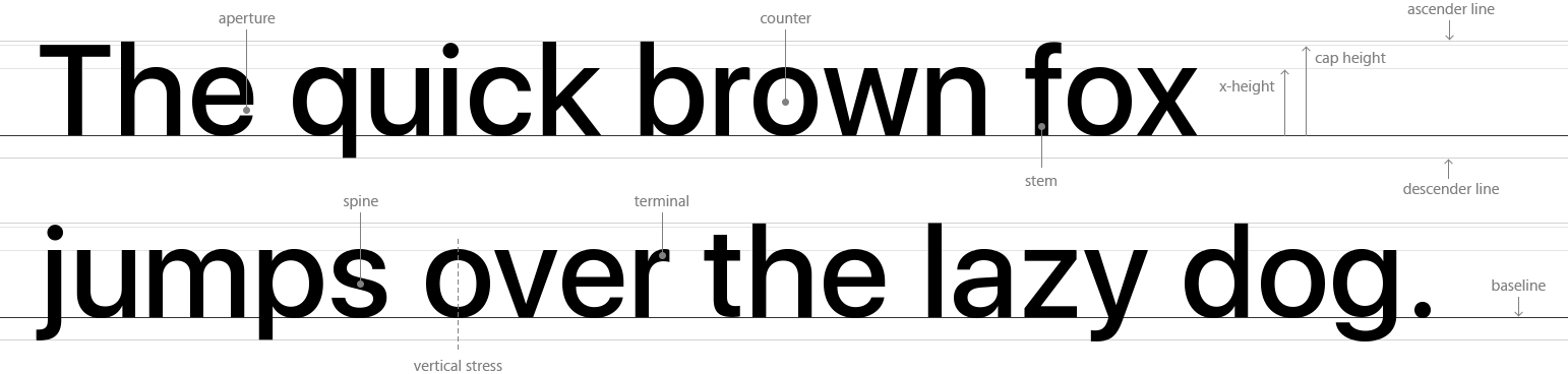 Ios Uses San Francisco As The System Font For Latin, - Akzidenz Grotesk (1542x368), Png Download