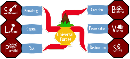 Shiva Is Married To Parvathi, Who Represents Courage (550x250), Png Download