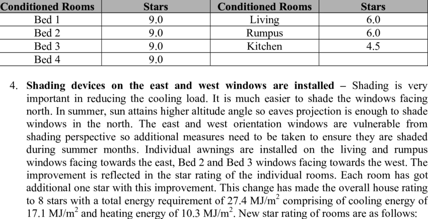 Star Rating Of Rooms When Windows Are Double Glazed - Number (850x436), Png Download