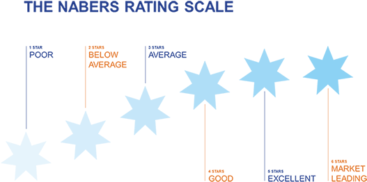 Nabers Rating Scale - Flag (555x305), Png Download