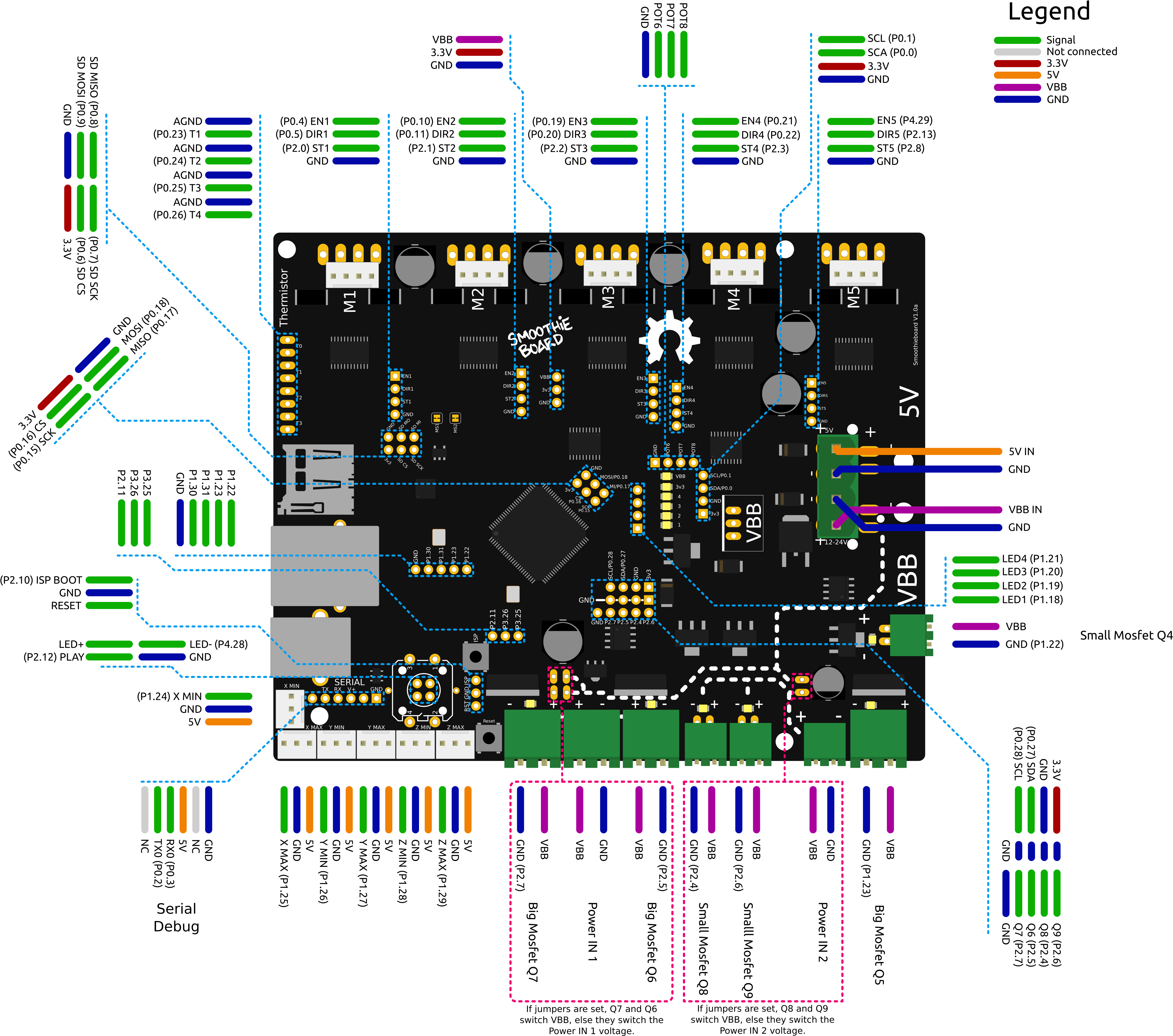 Download Full Size Version - Smoothieboard Wiring PNG Image with No ...