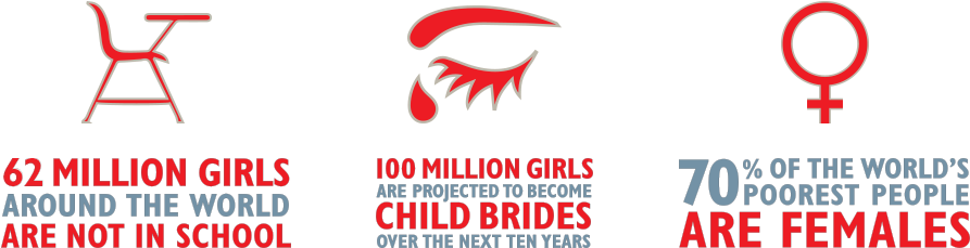 Invest In Girls Info - 62 Million Girls Not In School (970x344), Png Download