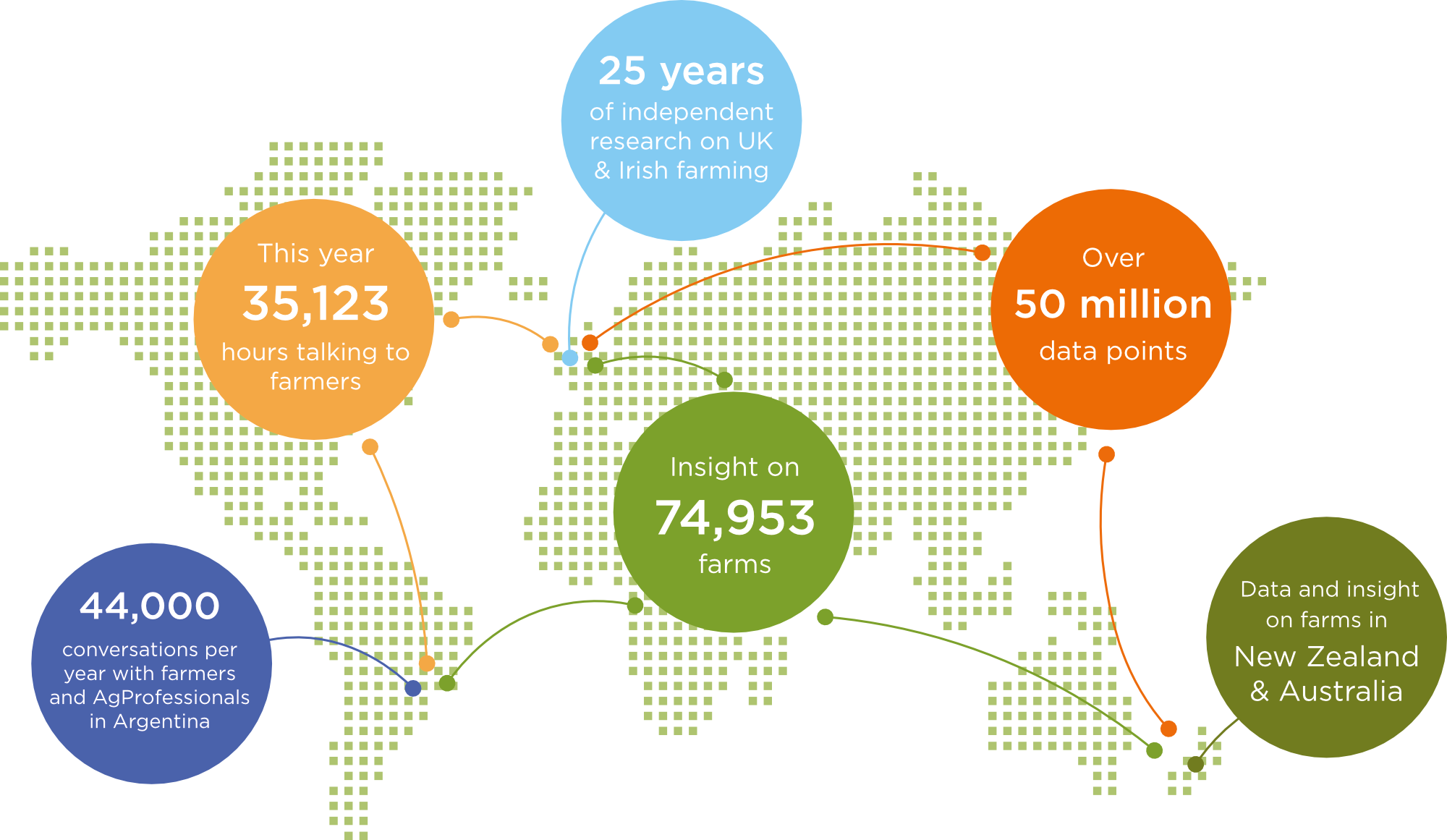 Map Graphic - Map Of Agriculture (2000x1161), Png Download