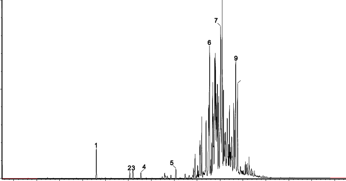 A Chromatogram Obtained For A Sample Isolated From - Tower (700x367), Png Download