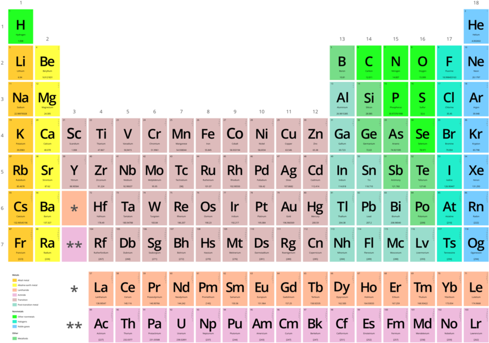 Rubén Vera Koster &nbsp - Ra On Periodic Table (1000x708), Png Download
