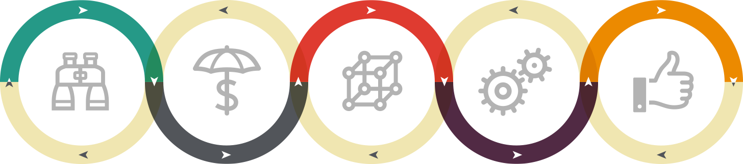 A Customer Focused Processs - Circle Process Png (1456x322), Png Download