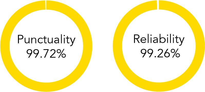 1502 Monthly Stats - Circle (970x450), Png Download