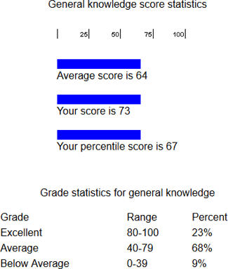 General Knowledge St - Test Long Term Memory (325x383), Png Download