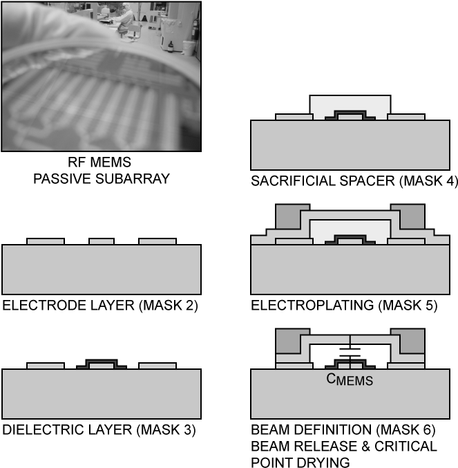 Rf Mems Fabrication Process - Mems Fabrication (663x706), Png Download