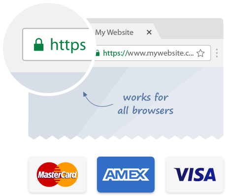 Ssl Certificates, Industry Standard Security - Woolworths Black Credit Card (459x398), Png Download