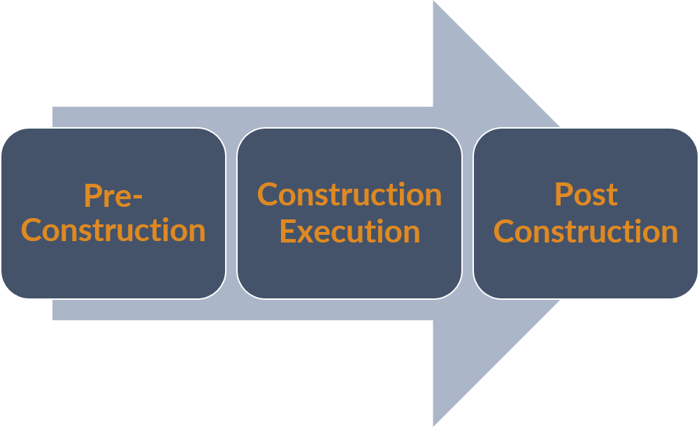Construction Process - Portable Network Graphics (1000x611), Png Download