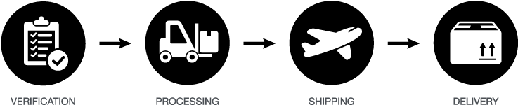 Our Top Priority Is Making Sure The Items Get Delivered - Shipping And Handling Icon (761x181), Png Download