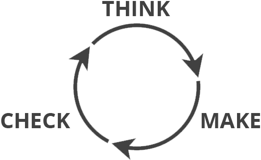 A Fluid, Lean Approach To Design - Ux Iteration (533x327), Png Download