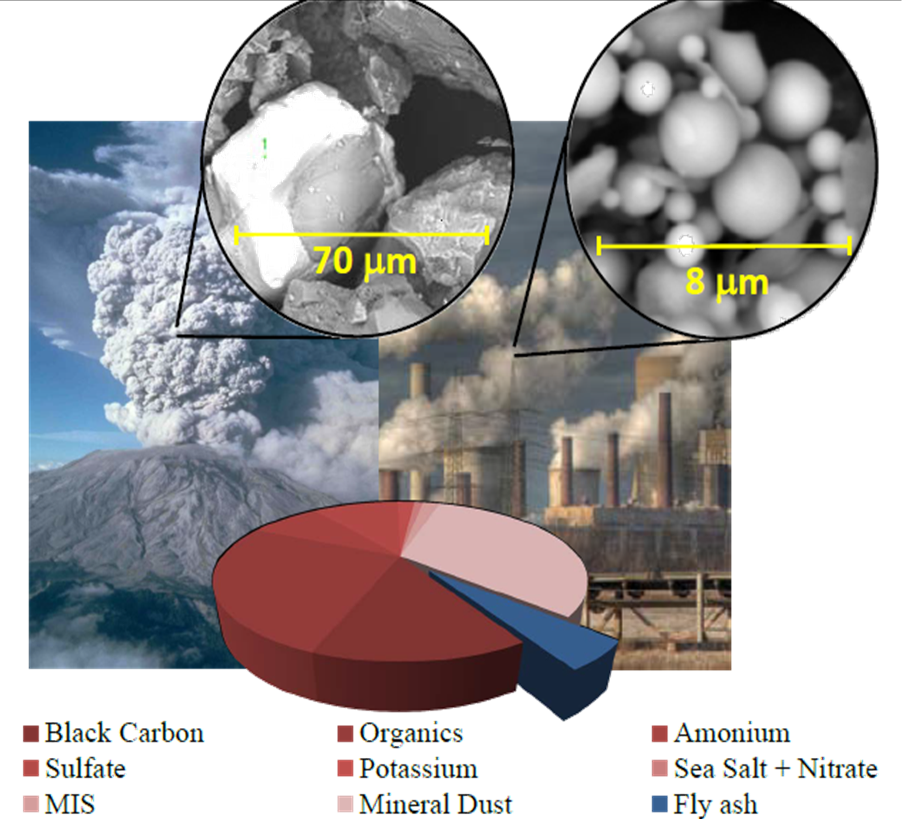 Ash Particles Reach The Atmosphere From Different Sources, - Volcanoes Of The Cascades: Their Rise And Their Risks (1755x1594), Png Download