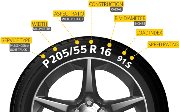 Tire Information Image - Tire (624x378), Png Download