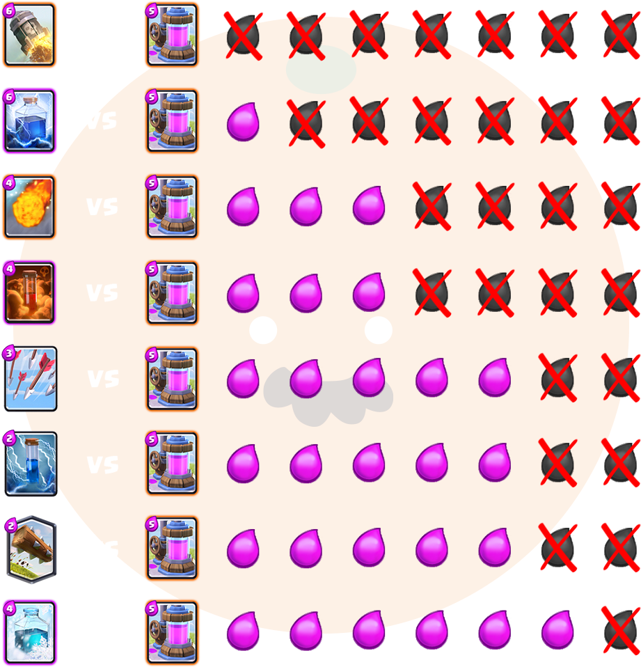 Strategy[strategy] How Spells Interact With The Elixir - Best Arena 7 Deck With Legendaries (1920x1080), Png Download