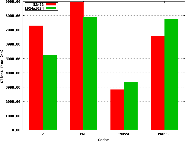 Client Time - Diagram (640x480), Png Download