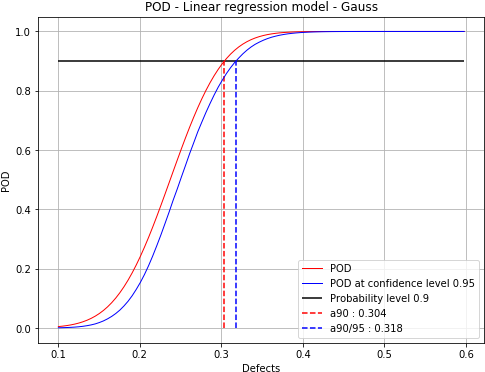 Images/examples Linearpodcensoreddata 17 1 - Diagram (501x387), Png Download